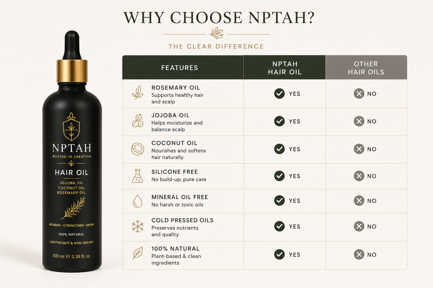 NPTAH Botanical Hair Oil | Rosemary, Jojoba & Coconut Blend